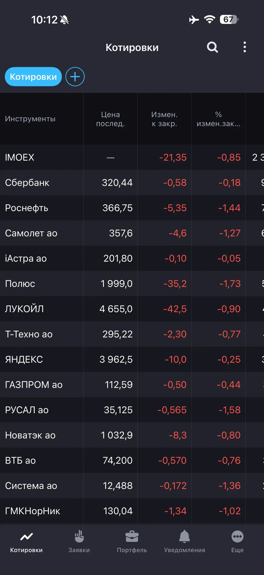 Друзья, доброе утро.
10 июня, среда.
Главное:
1. НЕ ЛЕЗЬТЕ В РЫНОК!!!
Не ищите «хороших» цен и бумаг