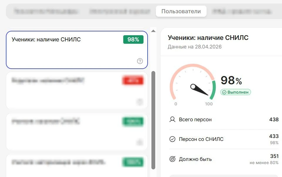 Как найти ДУБЛИ СНИЛС УЧАЩИХСЯ?  В Мониторинге показатель "Ученики: наличие СНИЛС" рассчитывается ка