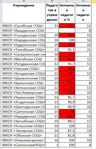 Медиа публикации