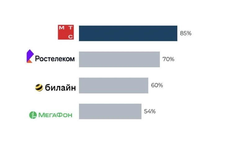 ИИ переезжает прямо в телефонный звонок — и операторы соревнуются, кто сделает это техн...