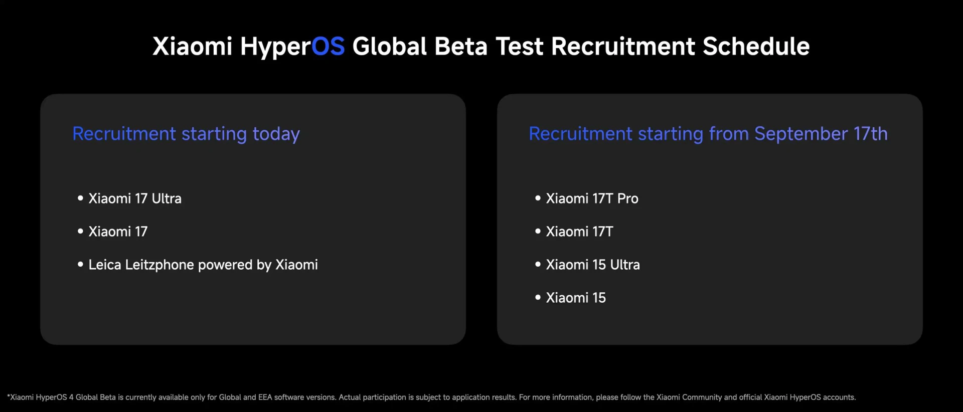🔥 Стартует набор в HyperOS 4 Global Beta