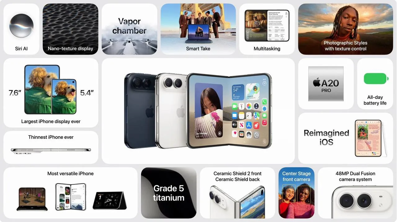 Стоимость iPhone Duo — от $1999 за версию 256 ГБ, будет и 2 ТБ.