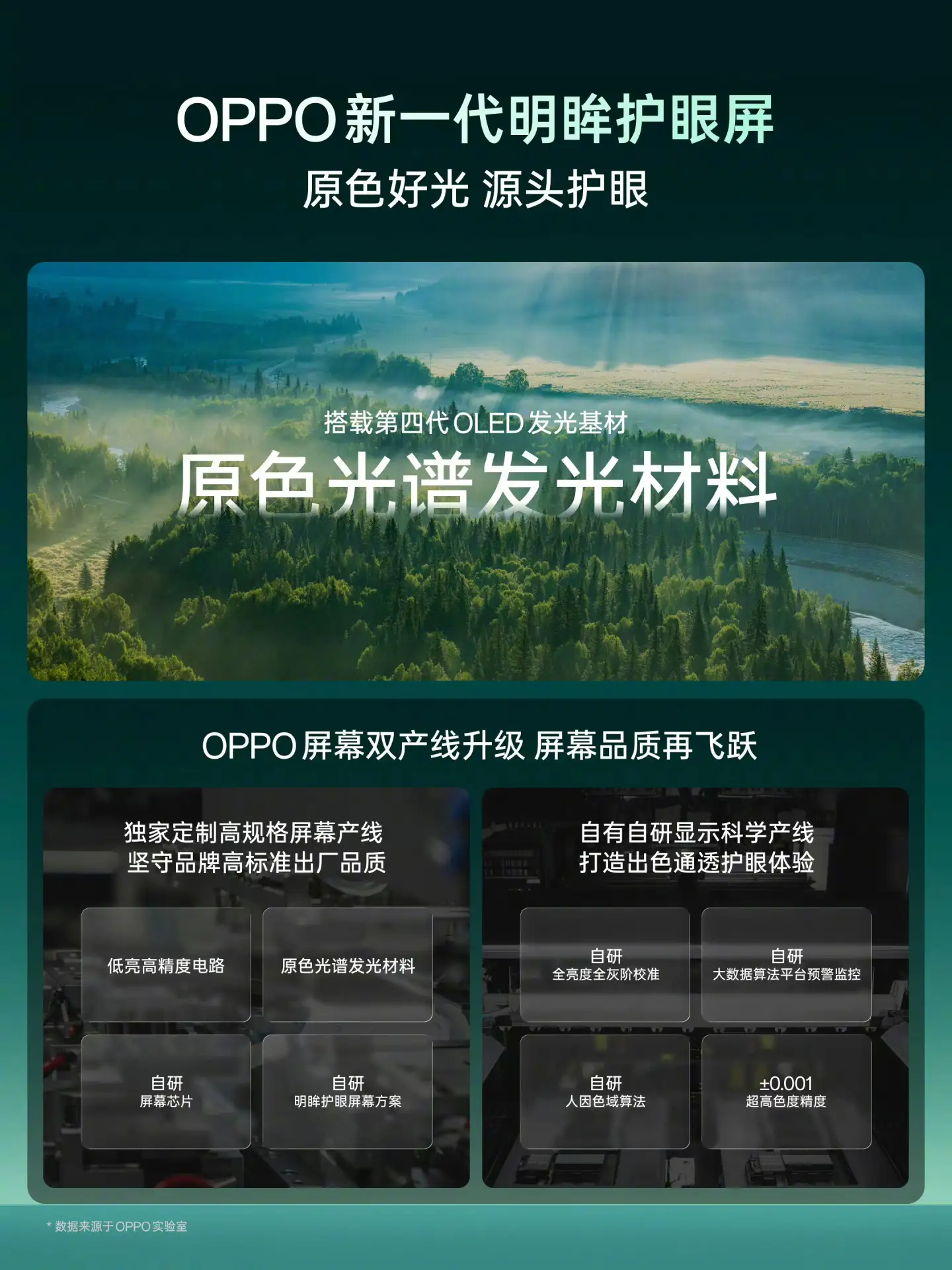 Разгон Oppo Find X10 начался с дисплеев.