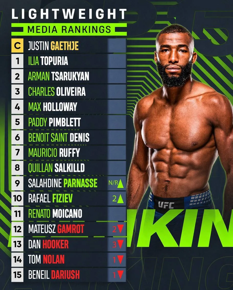 🤯Саладин Парнасс ворвался в топ-10 лёгкого дивизиона UFC!