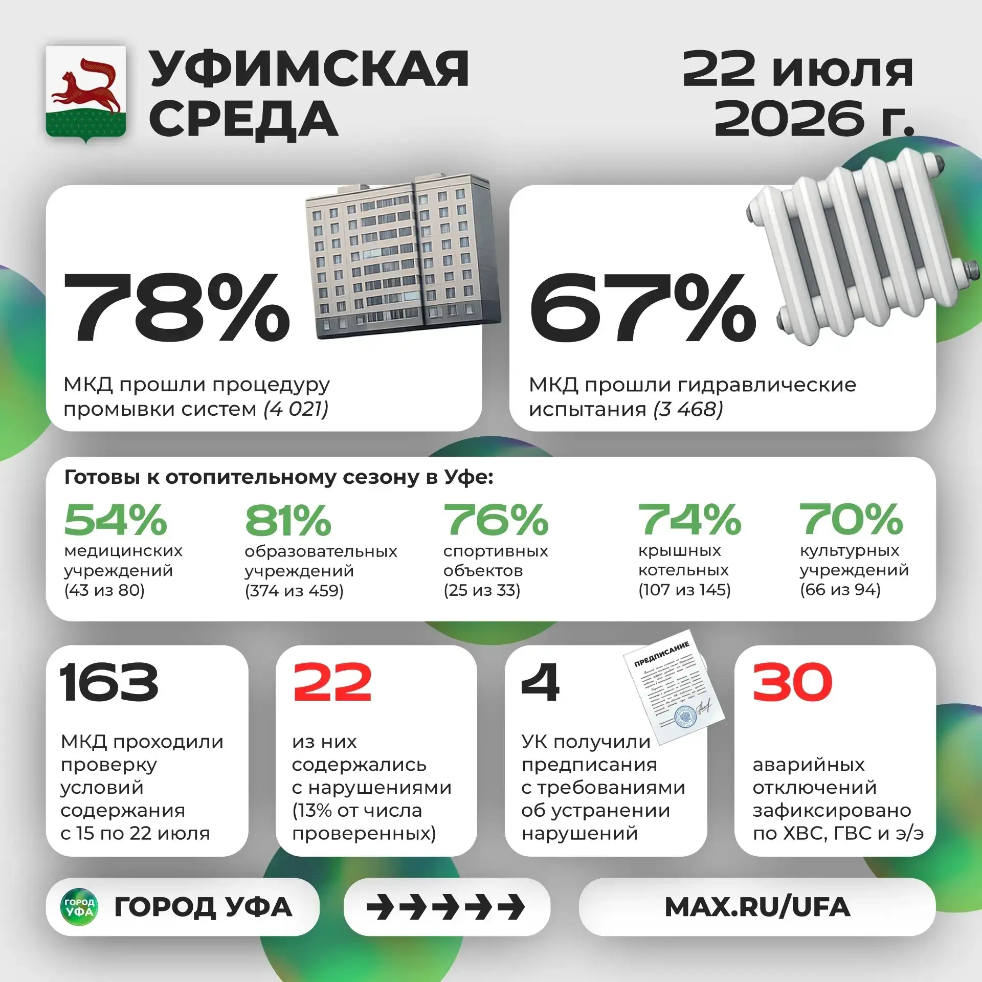 Изображение 1 к публикации «Подслушано Инорс | ДОК | Черниковка | Уфа | Калининский район | ЖК Новый Инорс | Лазурный | Акварель | Полесье | Новоселов | Континент | Новелла | Работа | Вакансии»