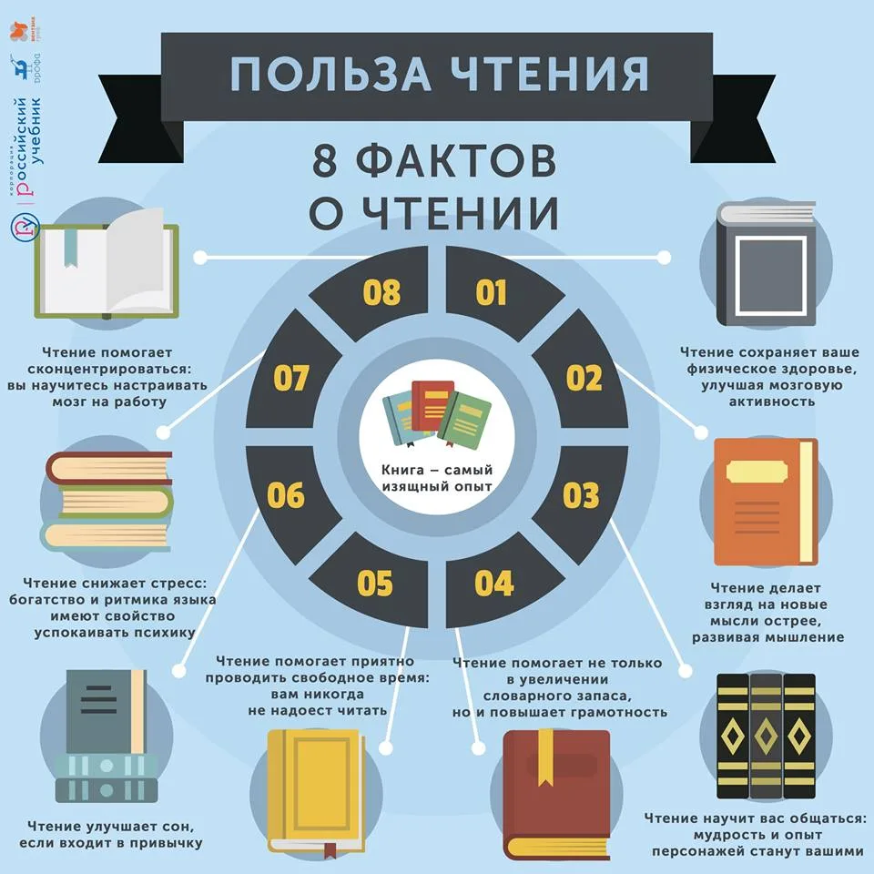 📚5 причин взять книгу в руки этим летом:
📙Сохранение навыка: За 3 месяца каникул мозг отвыкает от 