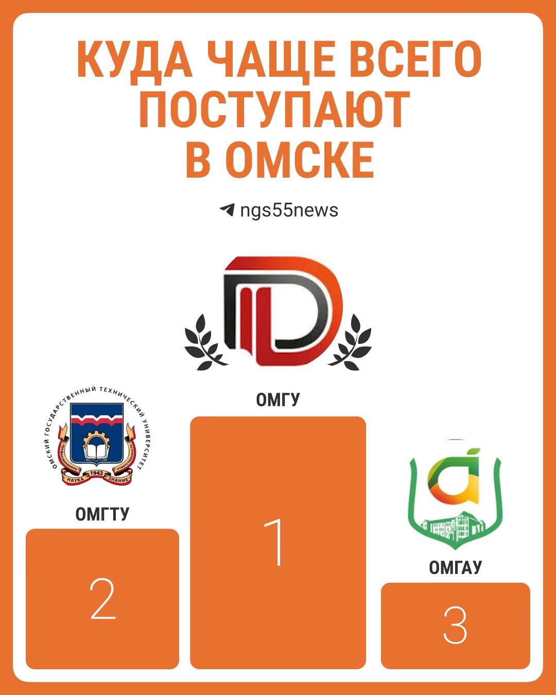 🧐 Вот-вот закончатся экзамены... а куда потом поступать-то?

Это решать только вам, а мы можем расс