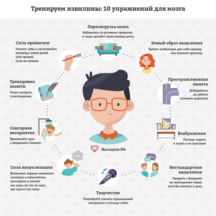 20 – 26 июля - Неделя популяризации сохранения здоровья головного мозга (в честь Всемирного дня мозг