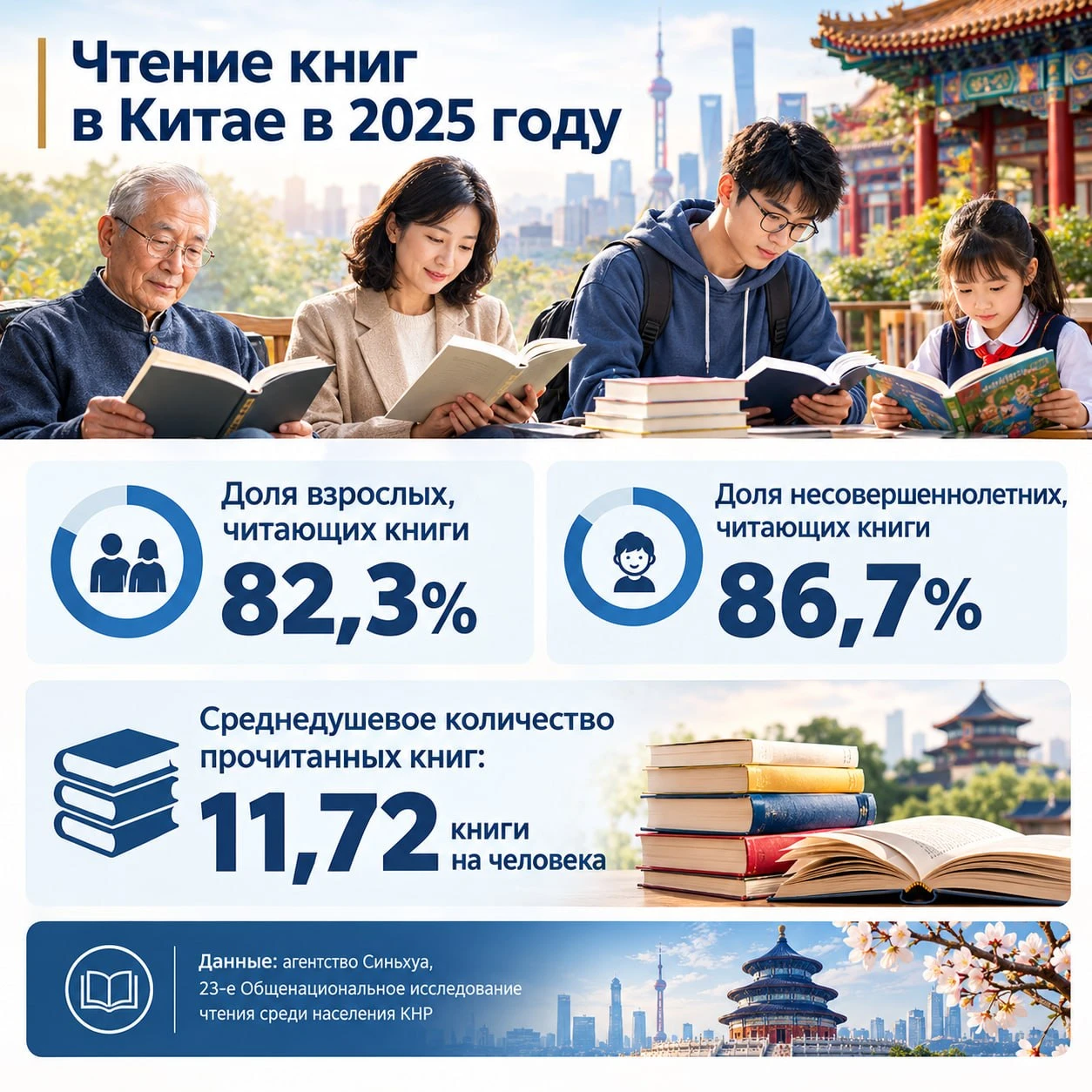 🇨🇳 От неграмотности к 11 книгам в год: как читает современный Китай