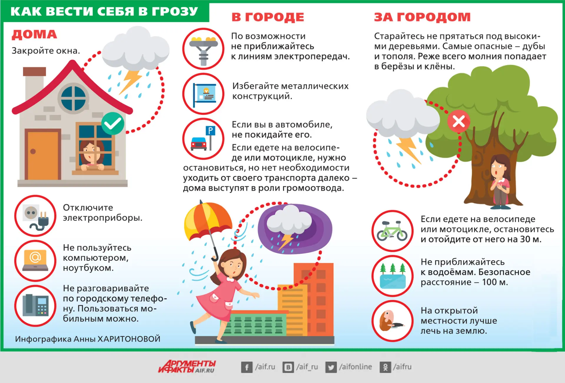 ПАМЯТКА: КАК УБЕРЕЧЬСЯ ОТ ГРОЗЫ