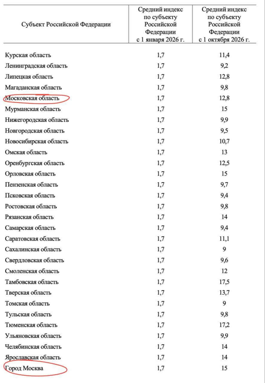 В октябре будет повышение тарифов ЖКХ: они вырастут на 8–22% в зависимости от региона