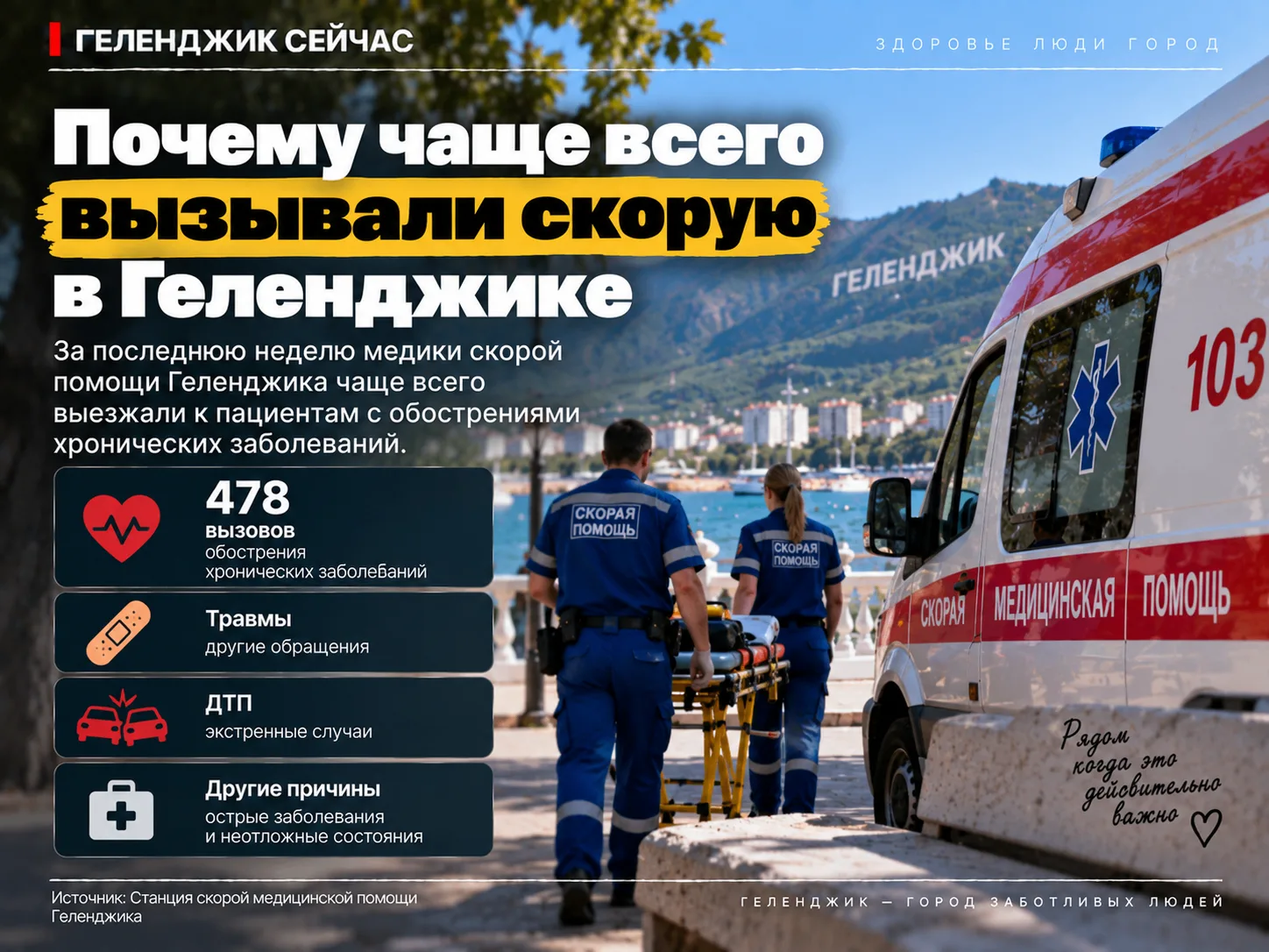 🚑 Почему чаще всего вызывали скорую в Геленджике