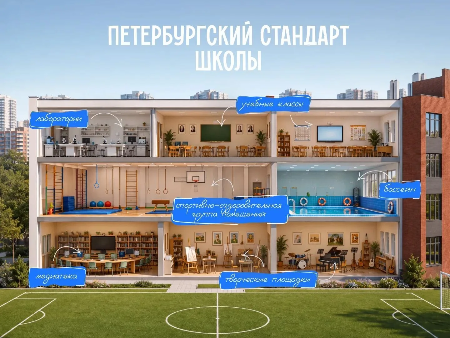👩‍🏫 Новый учебный год стартовал в Петербурге — школы города встречают учеников в обно...