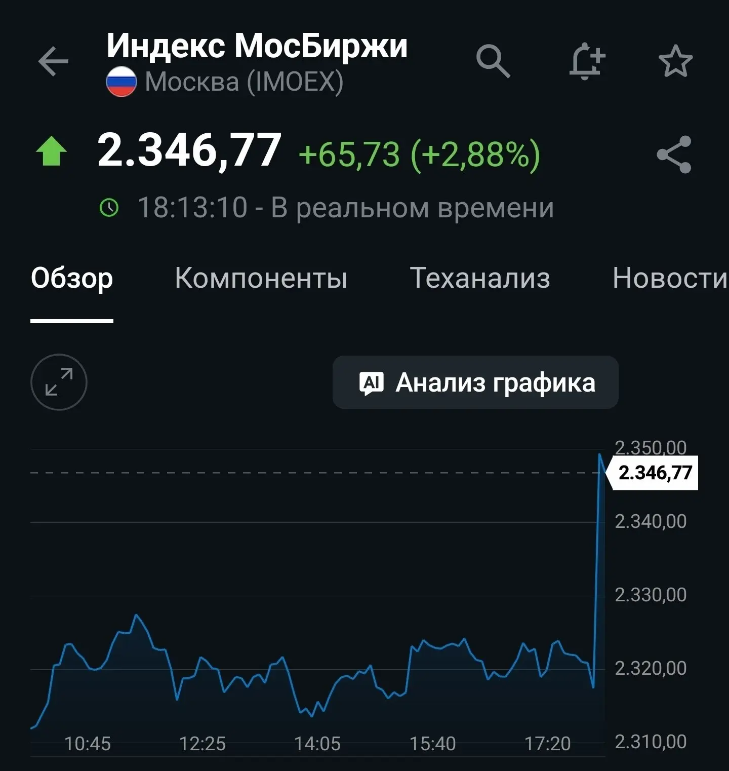 Российский рынок поднимается на новостях о приостановке атак на НПЗ.