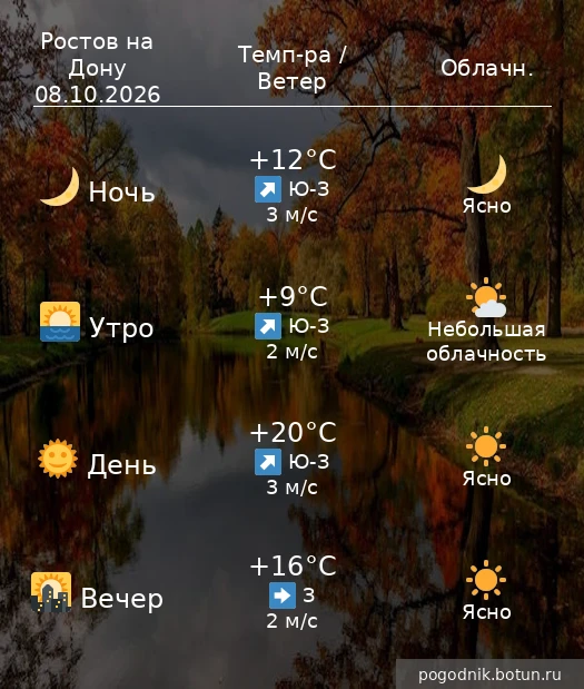 Погода на завтра  08.10.2026