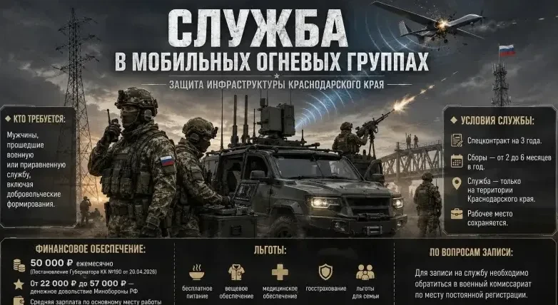 Служба в мобильных огневых группах Краснодарского края: защита инфраструктуры региона.