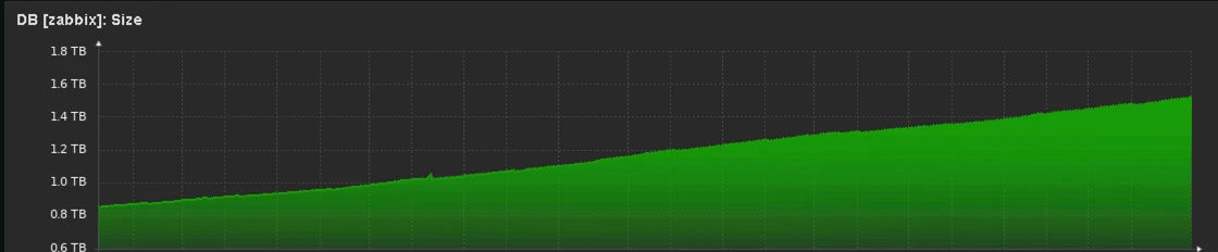 Аудит Zabbix: на что нужно обратить внимание

Опубликовал новую статью на Хабре, приходите почитать.