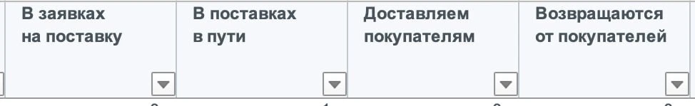 👏 Ozon обновил отчет по остаткам