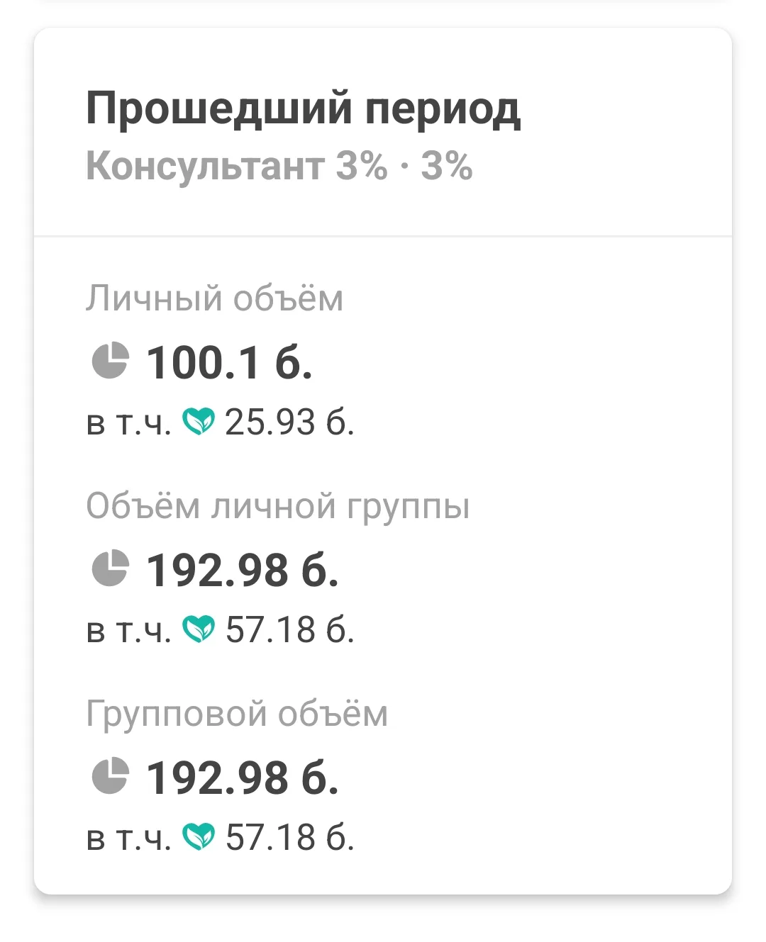 «Подвожу итоги 13-го периода каталога. Цифры есть, и я делюсь ими с вами (личные баллы ...