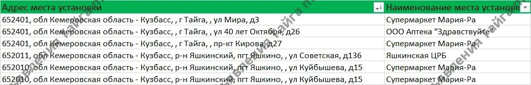 Подработка Тайга, Яшкино