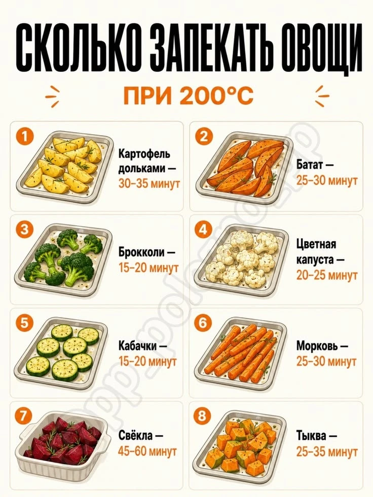 ◾Сколько запекать овощи