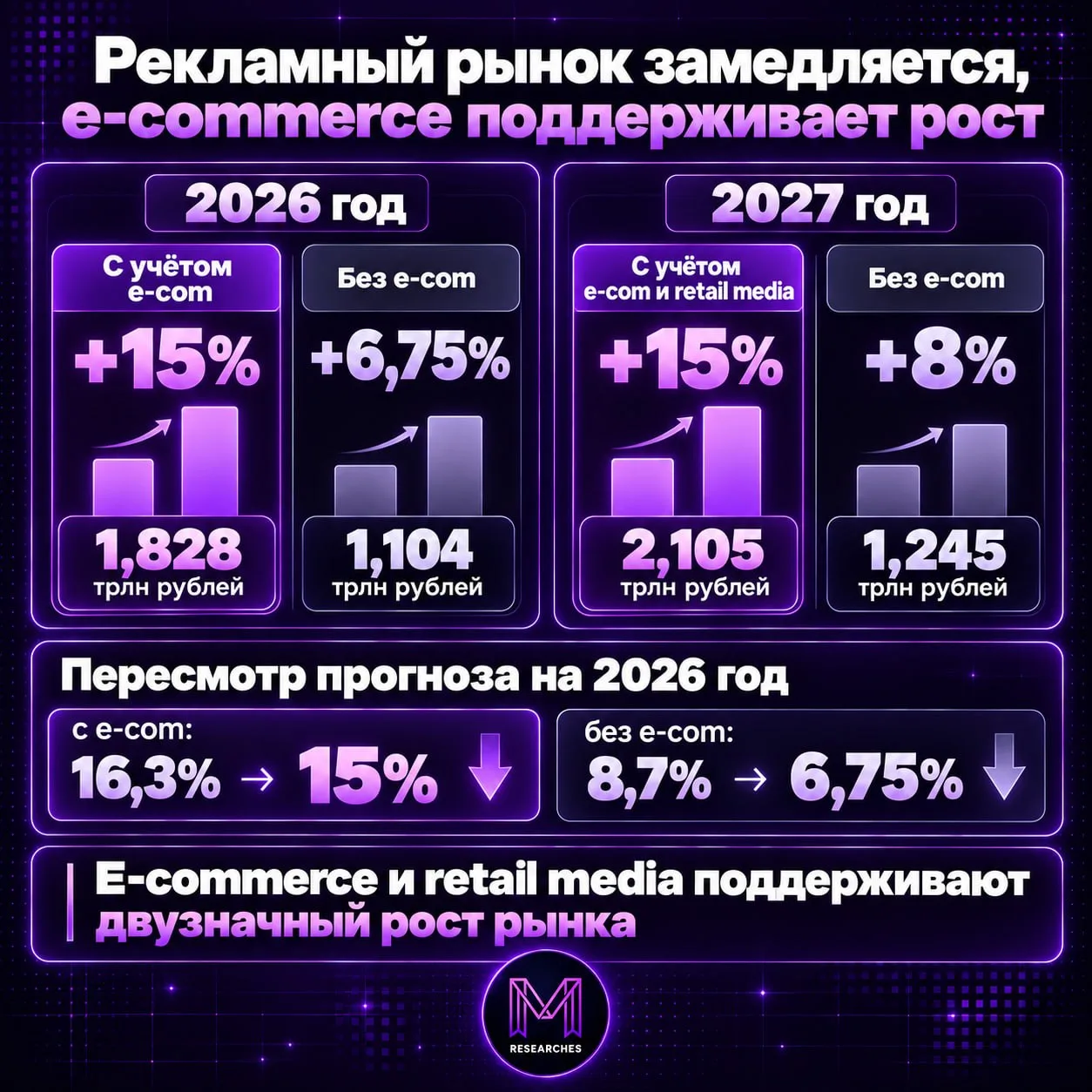 ТЕМА: Рекламный рынок