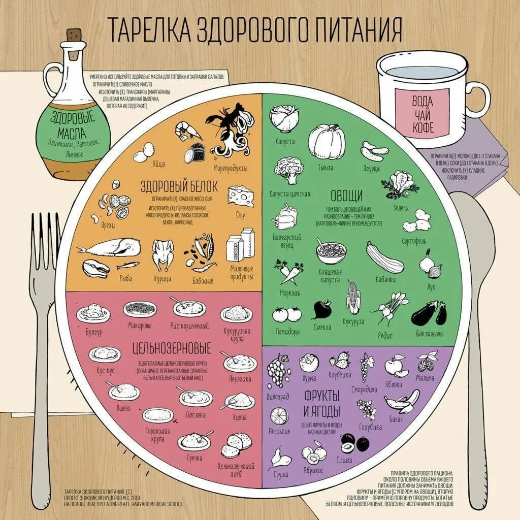 Сpaвни co cвoeй тapeлкoй