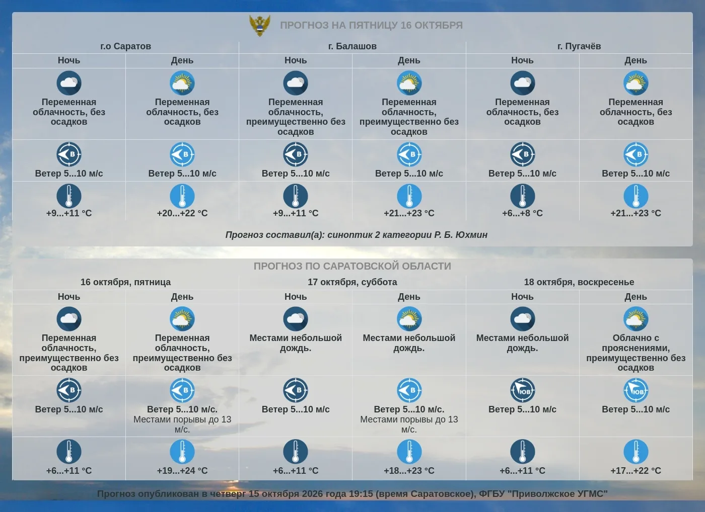 Прогноз погоды по Саратовской области