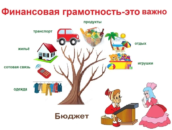 Финансовая грамотность дошкольника: с чего начать?