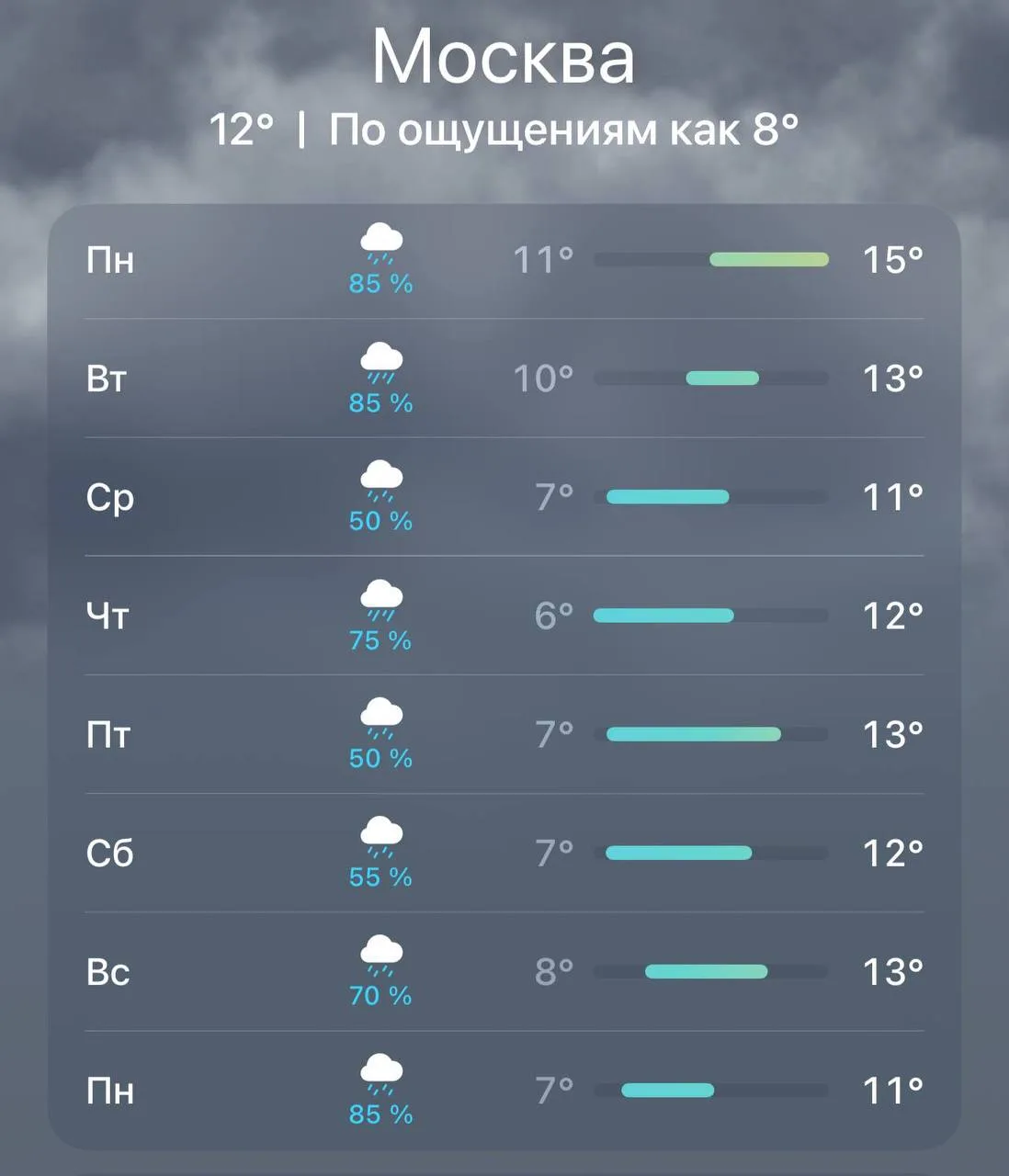 ⛈️ Москву будет заливать всю следующую неделю