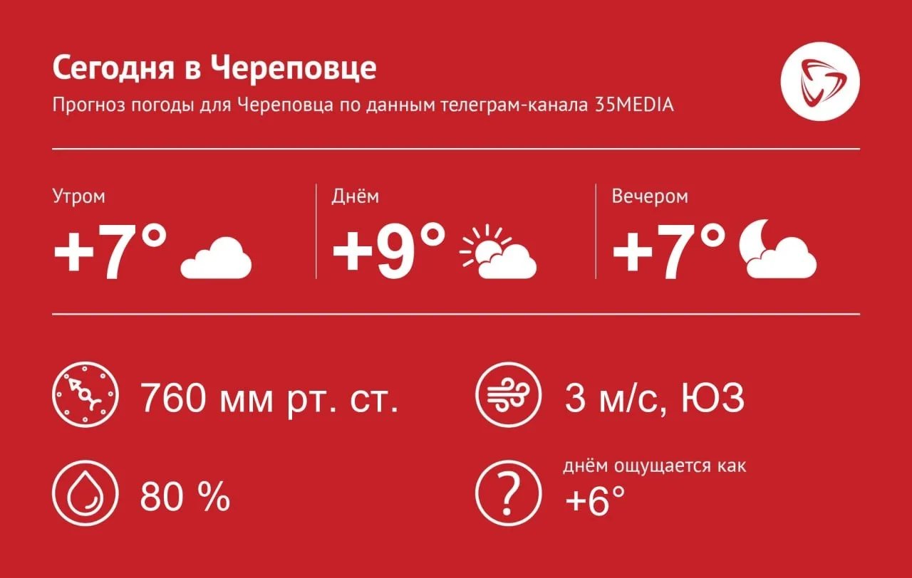 ВКонтакте | в MAX| на сайте