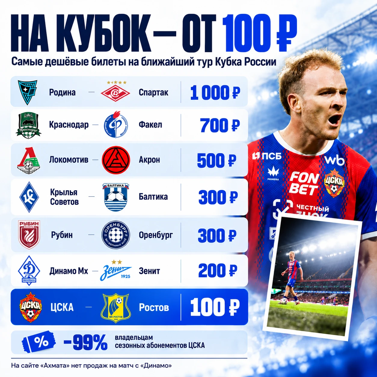 💸 На Кубок за ₽100: ЦСКА привлекает болельщиков скидками