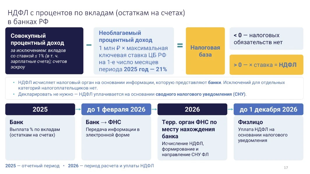 Как рассчитывается налог на проценты по вкладам за 2025 год