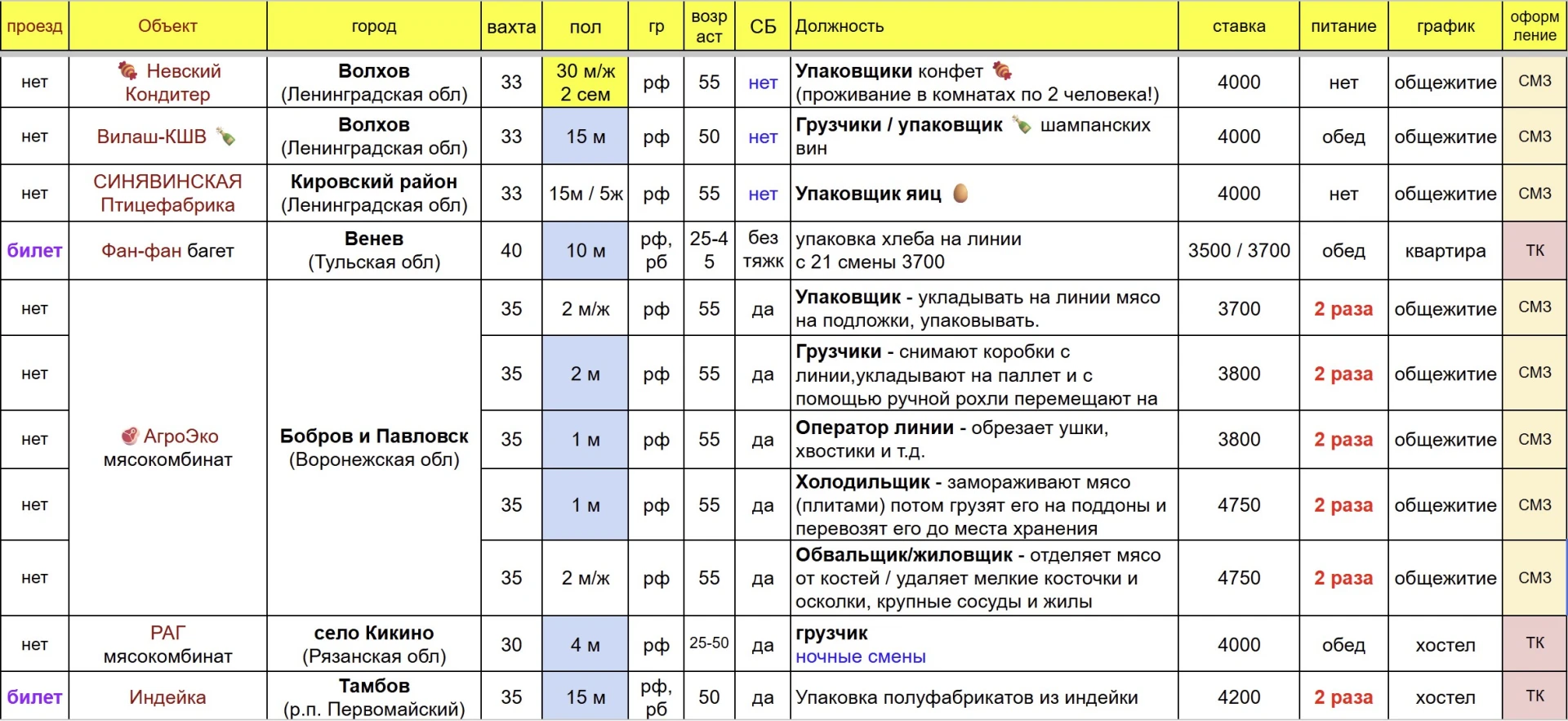 🌿 Вакансии в регионах - для мужчин, женщин и семейных пар
