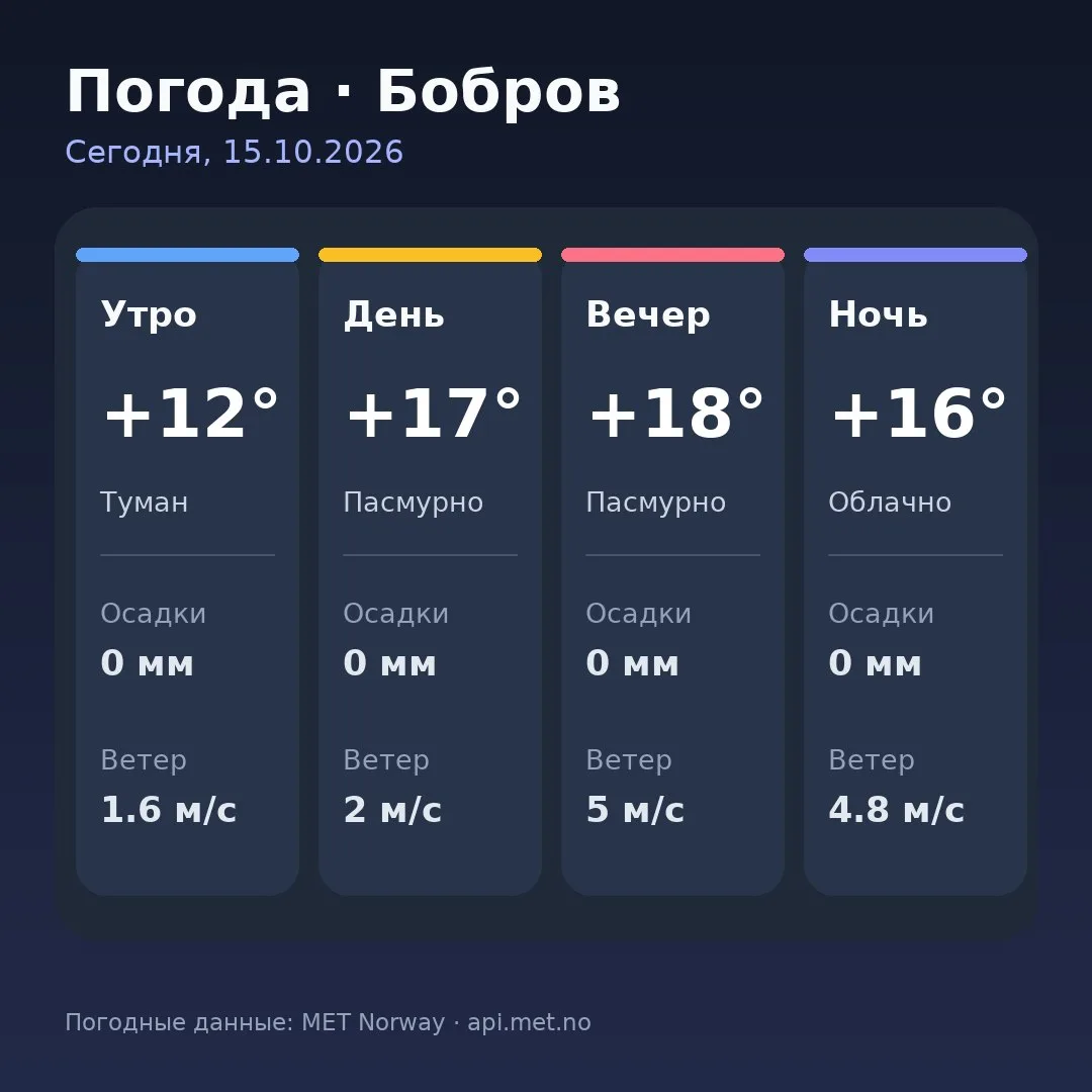 🥱 Доброе утро, Бобров!