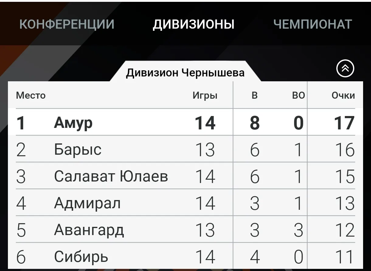Опять сохраняем на память)