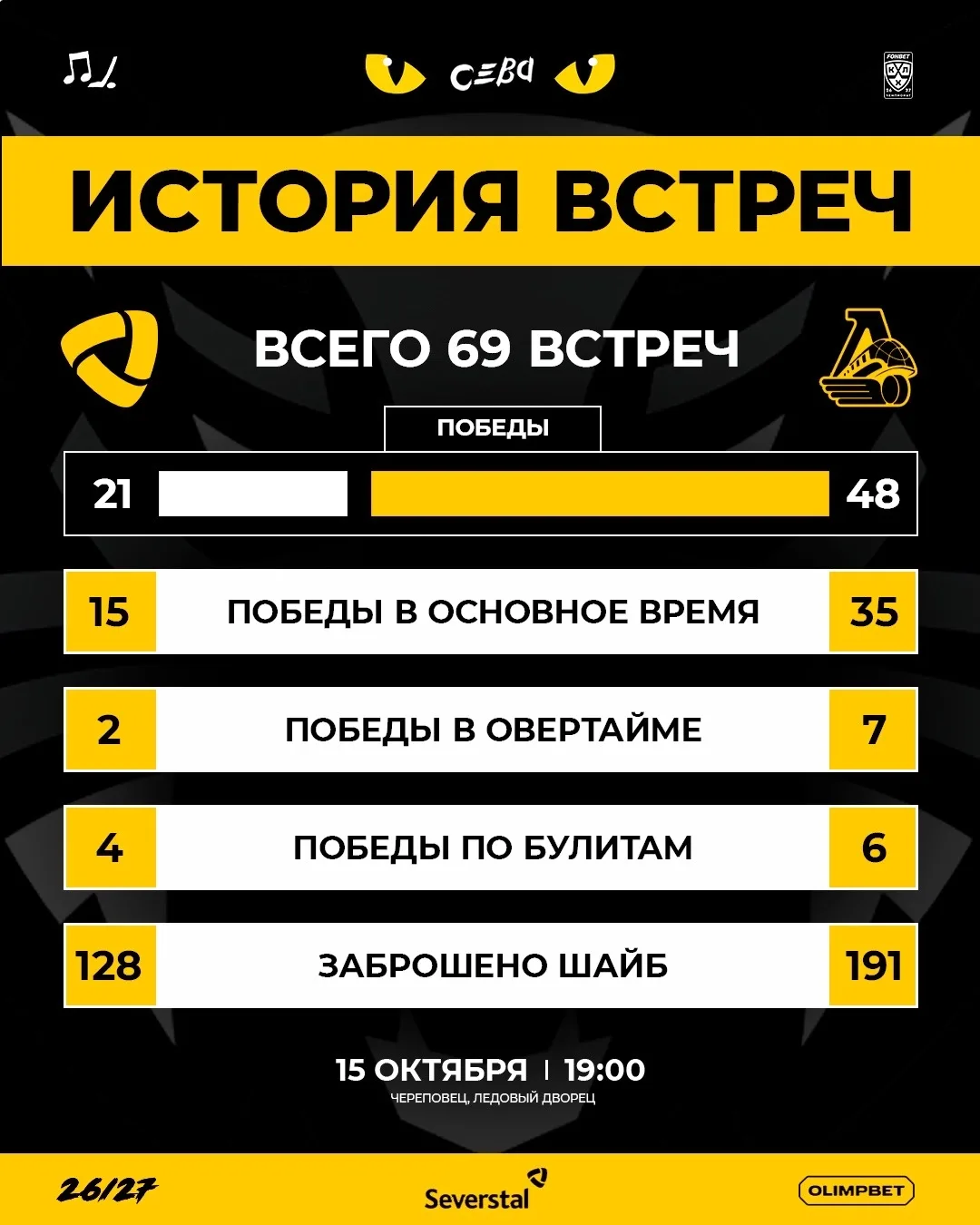 🔥 «Локомотив» приехал в Череповец после домашней разгромной победы над минским «Динамо...