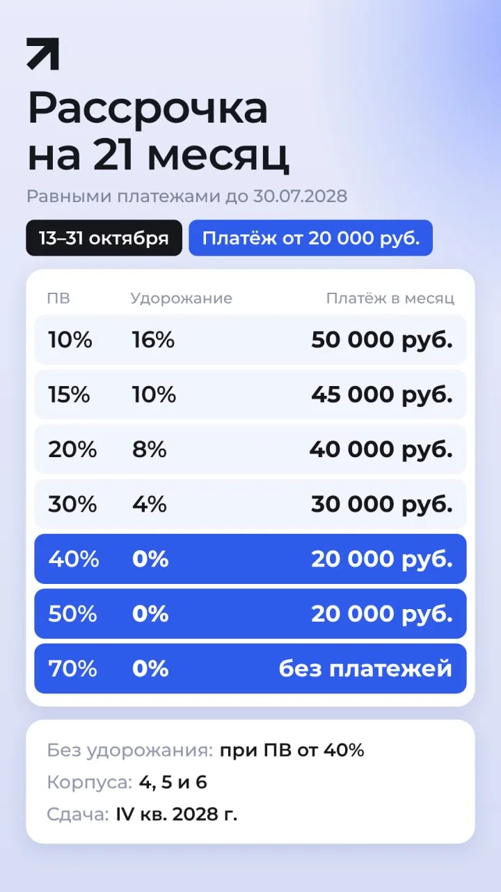 🌅 Новая рассрочка с платежами от 20 000 руб./мес в ЖК Пушкино Град