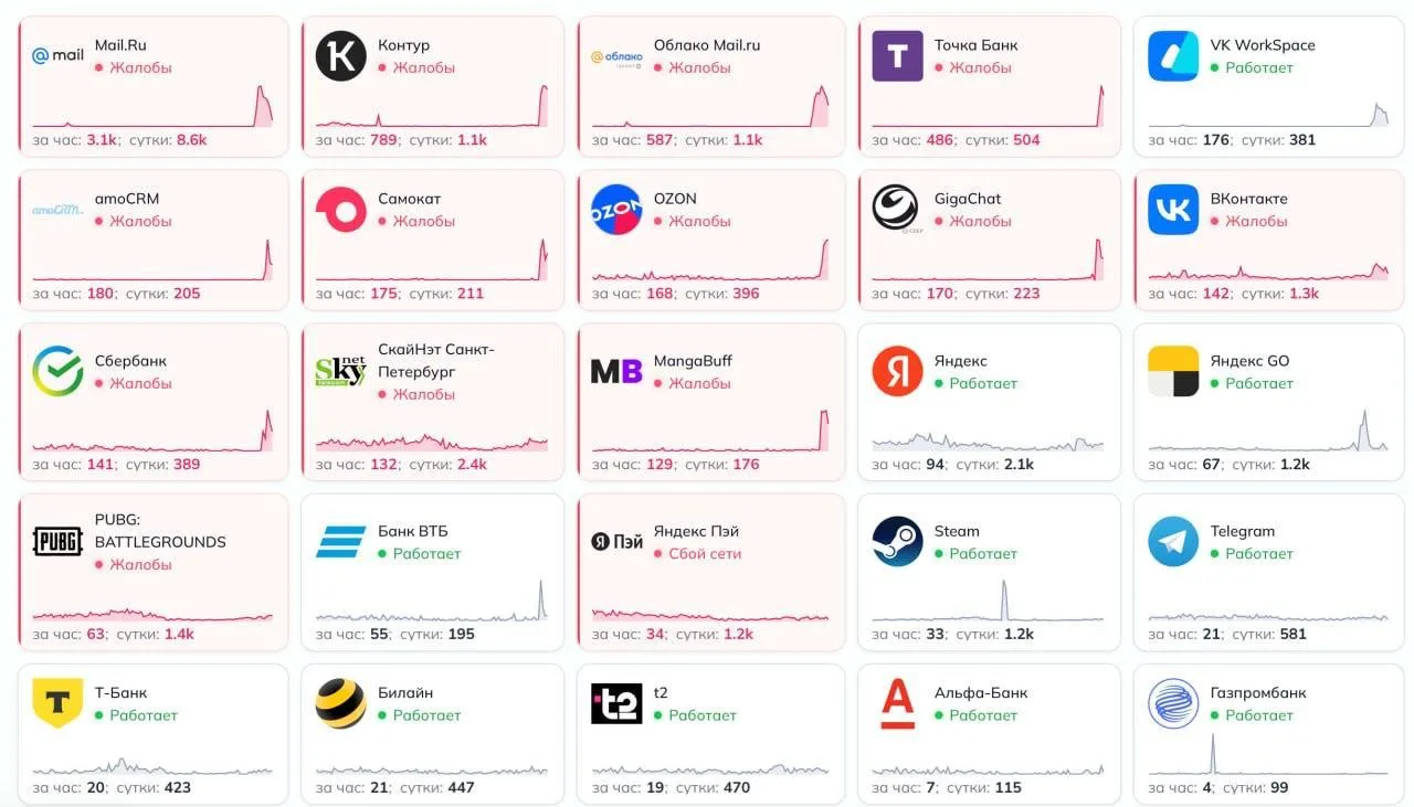 Масштабный сбой рунета затронул «Вконтакте», Ozon и «Сбер». Последний подтвердил атаки ...