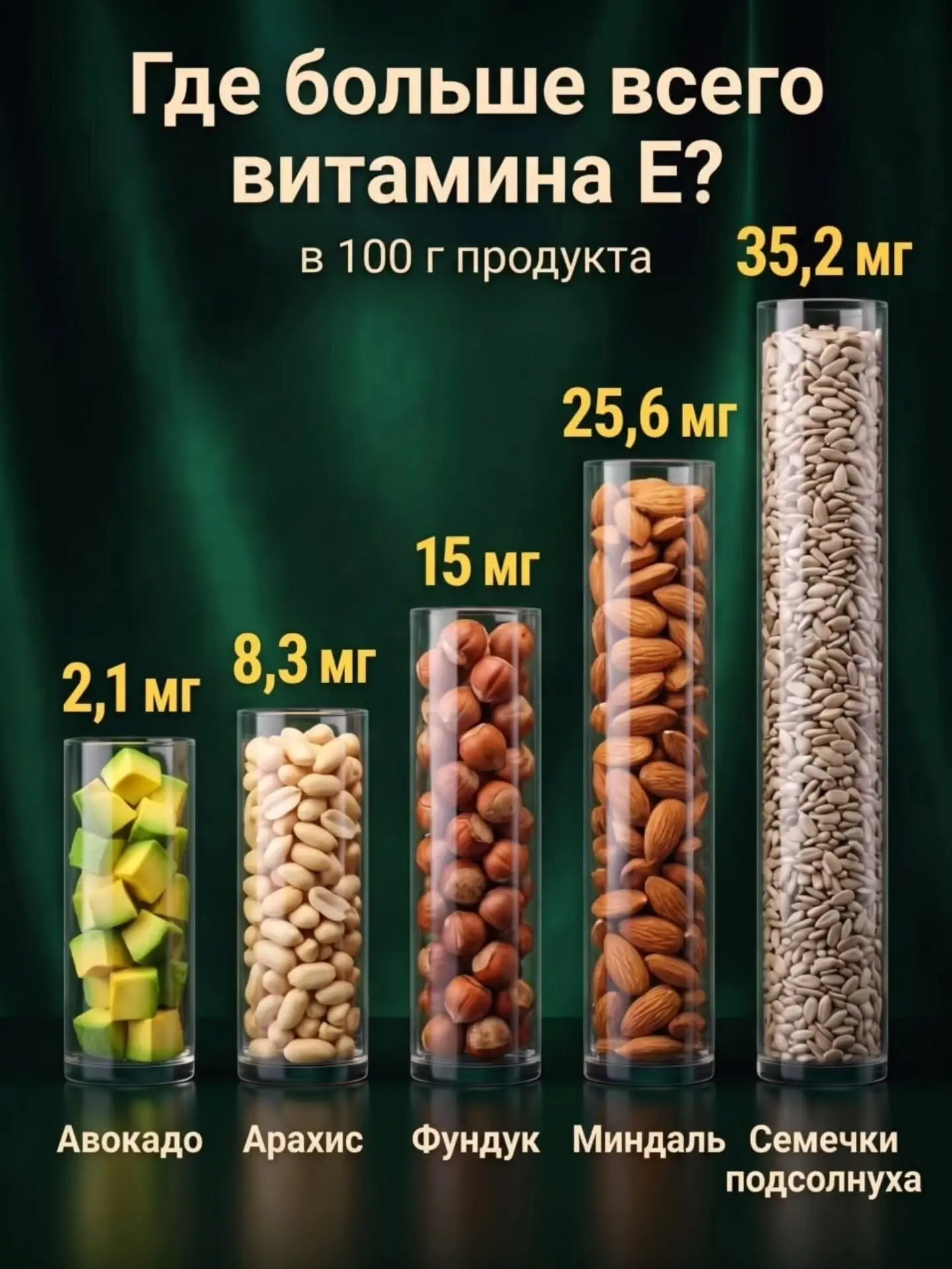 Витамин Е