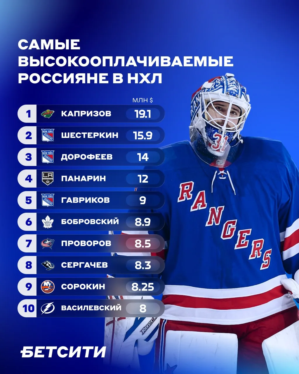 🇷🇺 НАШИ ЭКСПАТЫ ЗА ОКЕАНОМ!