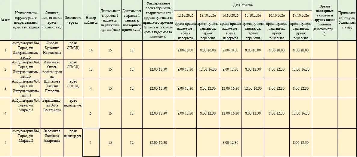 Уважаемые жители городского округа Торез!