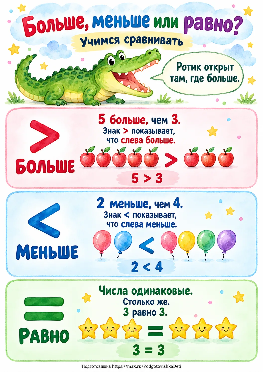 🐊 «Больше, меньше или равно?»