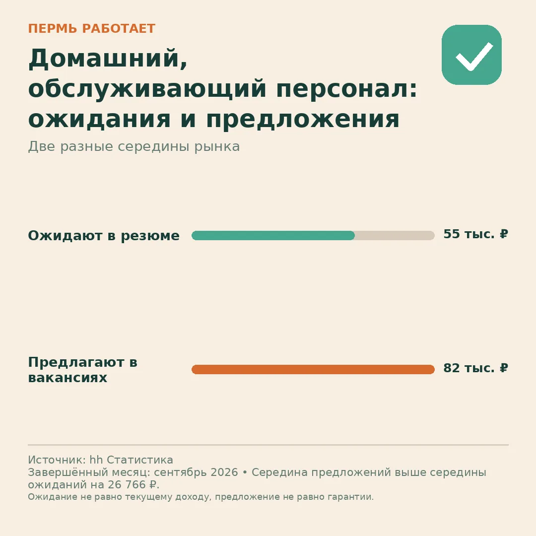 🎯 Домашний, обслуживающий персонал: совпадают ли зарплатные ожидания с рынком