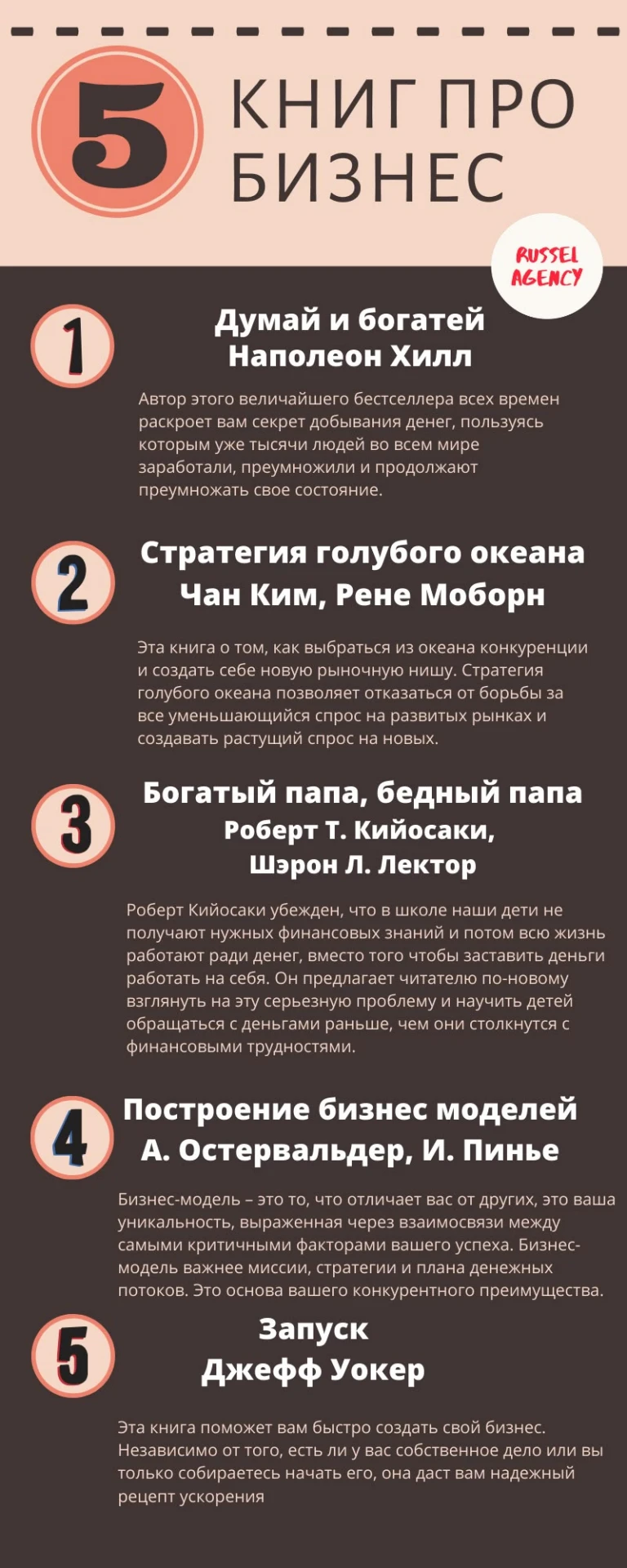 5 книг про бизнес