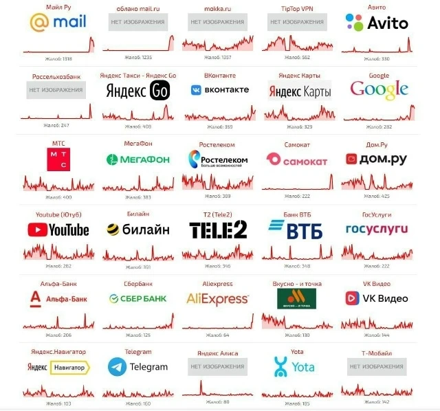 Крупный сбой зафиксирован в работе российского интернета на фоне атаки ВСУ по дата-цент...