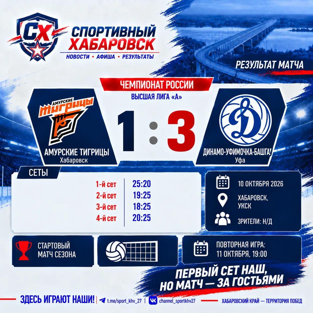 🏐 **Взяли первый сет — теперь шанс на быстрый реванш: «Амурские Тигрицы» стартовали в ...