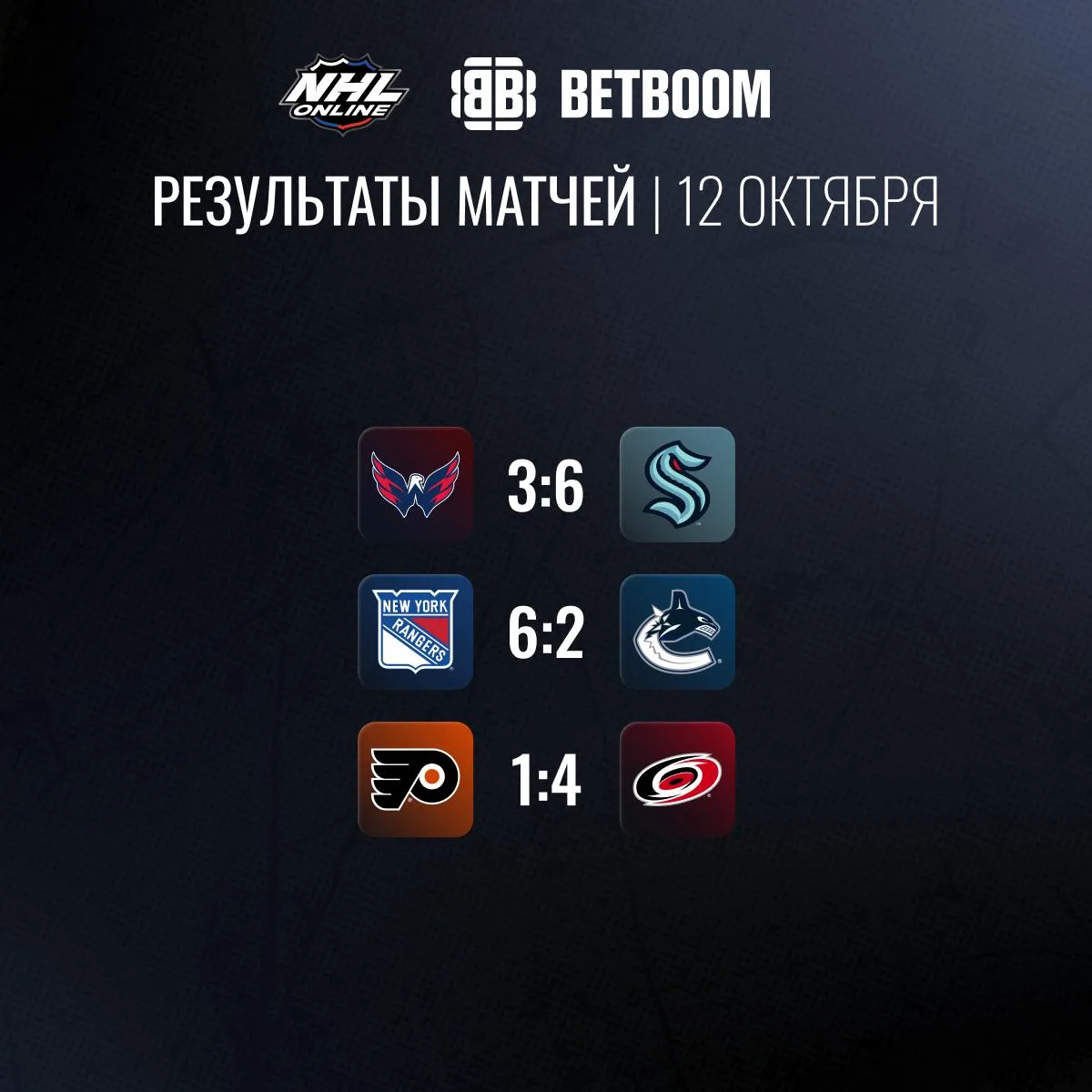 🔥Итоги игрового дня НХЛ!