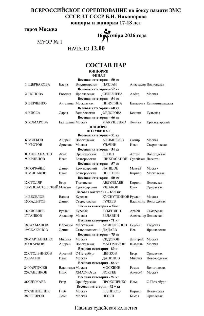 Состав пар на четвёртый день Всероссийских соревнований по боксу «Памяти ЗМС СССР, ЗТ С...