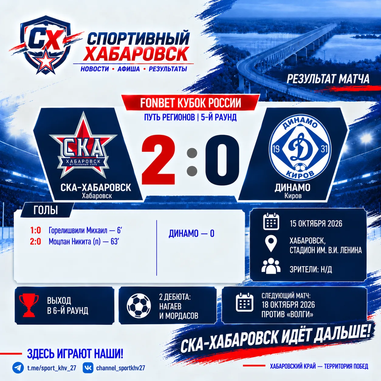 ⚽ Два гола, два дебюта и путёвка дальше: «СКА-Хабаровск» продолжает борьбу за Кубок Рос...